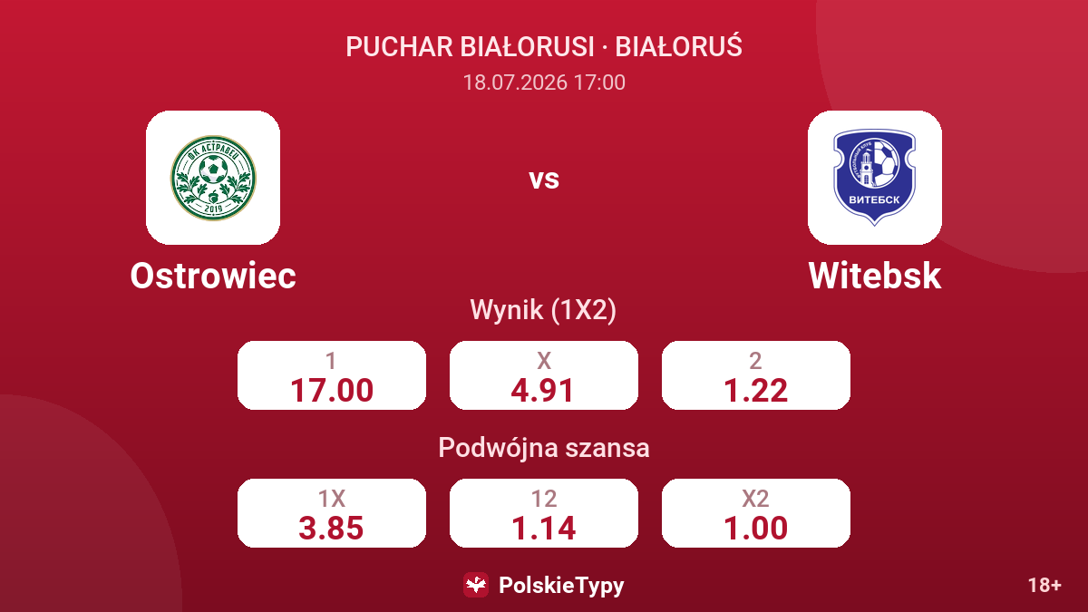 Ostrowiec vs Witebsk — kursy