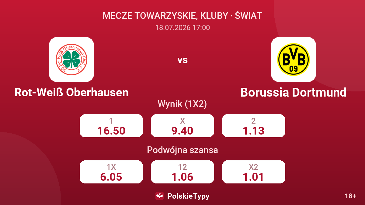 Rot-Weiß Oberhausen vs Borussia Dortmund — kursy