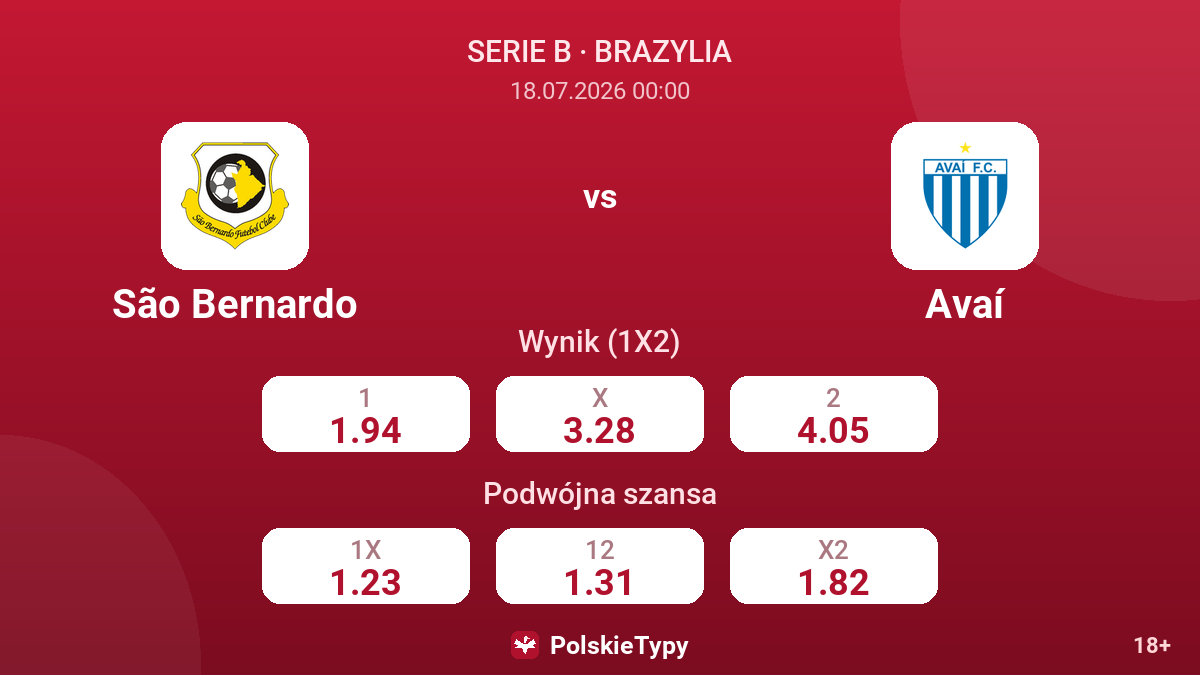 São Bernardo vs Avaí — kursy