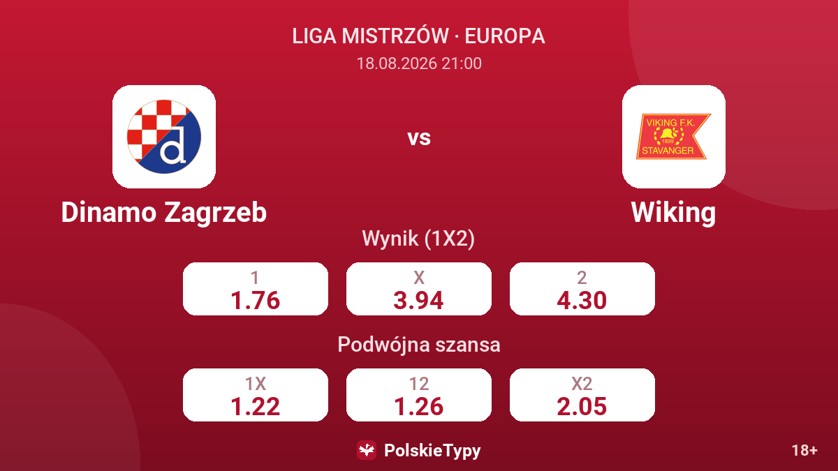 Dinamo Zagrzeb - Wiking — kursy