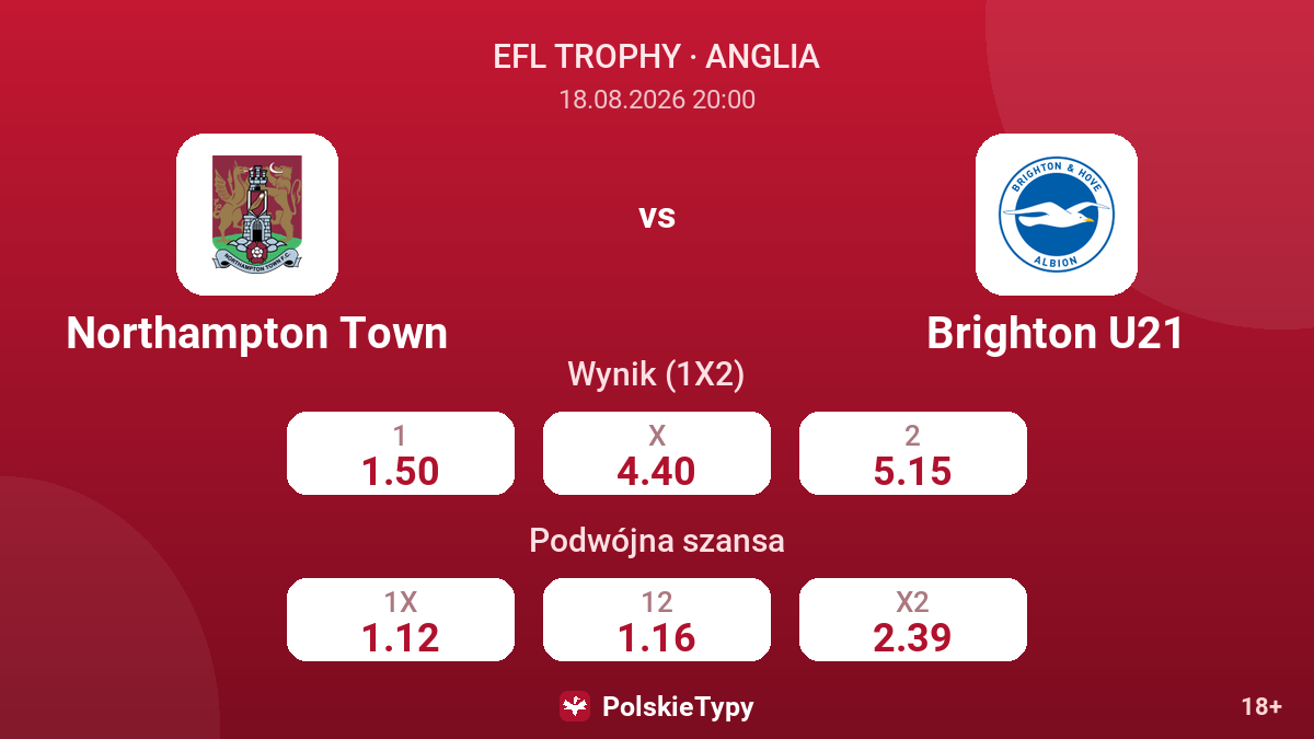 Northampton Town - Brighton U21 — kursy