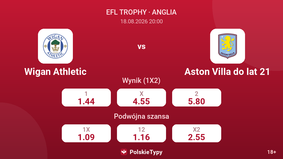 Wigan Athletic - Aston Villa do lat 21 — kursy