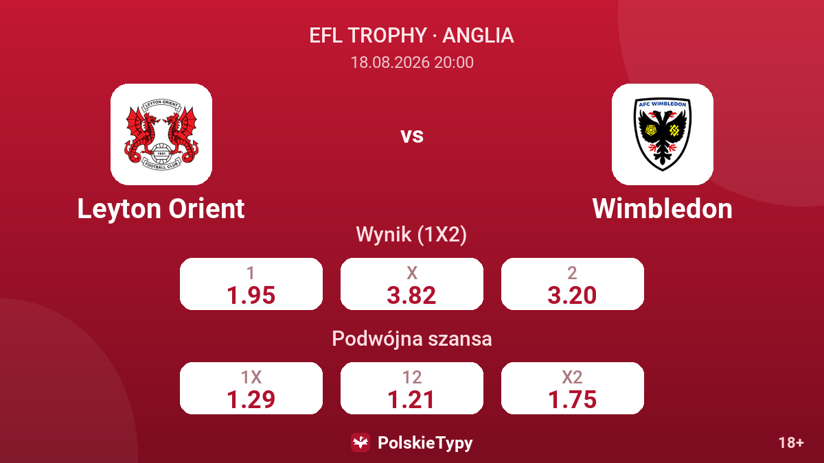 Leyton Orient - Wimbledon — kursy
