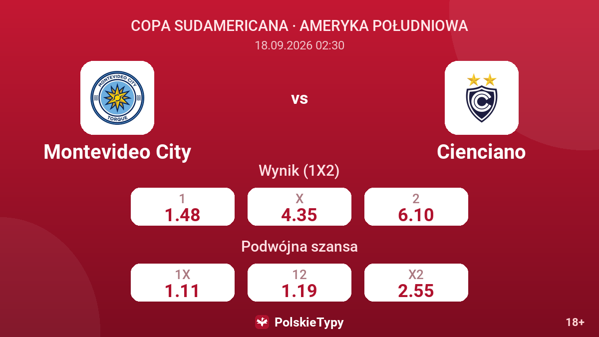 Montevideo City - Cienciano — kursy
