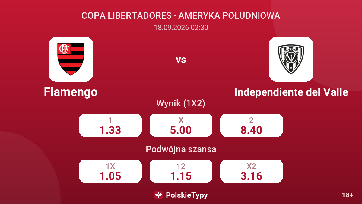 Flamengo - Independiente del Valle — kursy