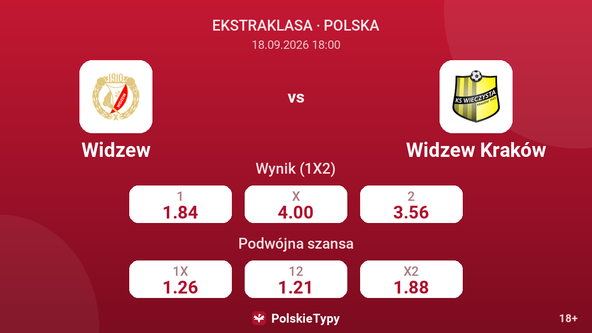 Widzew - Widzew Kraków — kursy