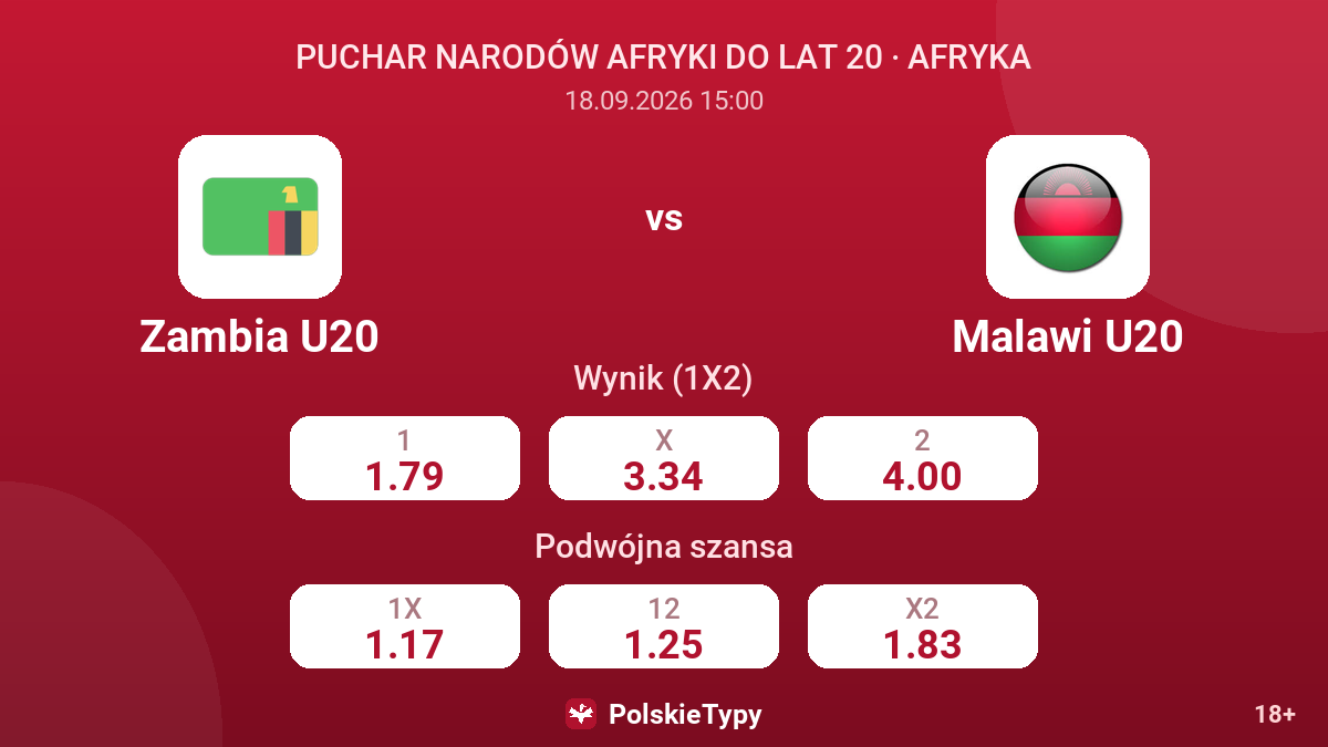 Zambia U20 - Malawi U20 — kursy