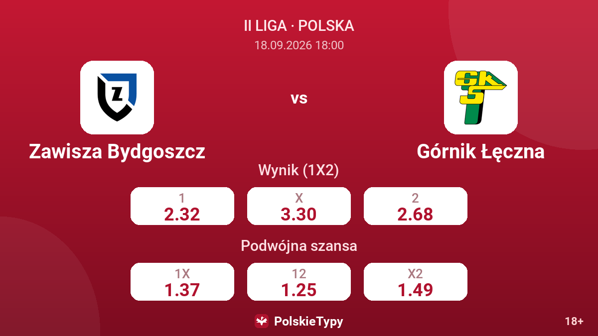 Zawisza Bydgoszcz - Górnik Łęczna — kursy