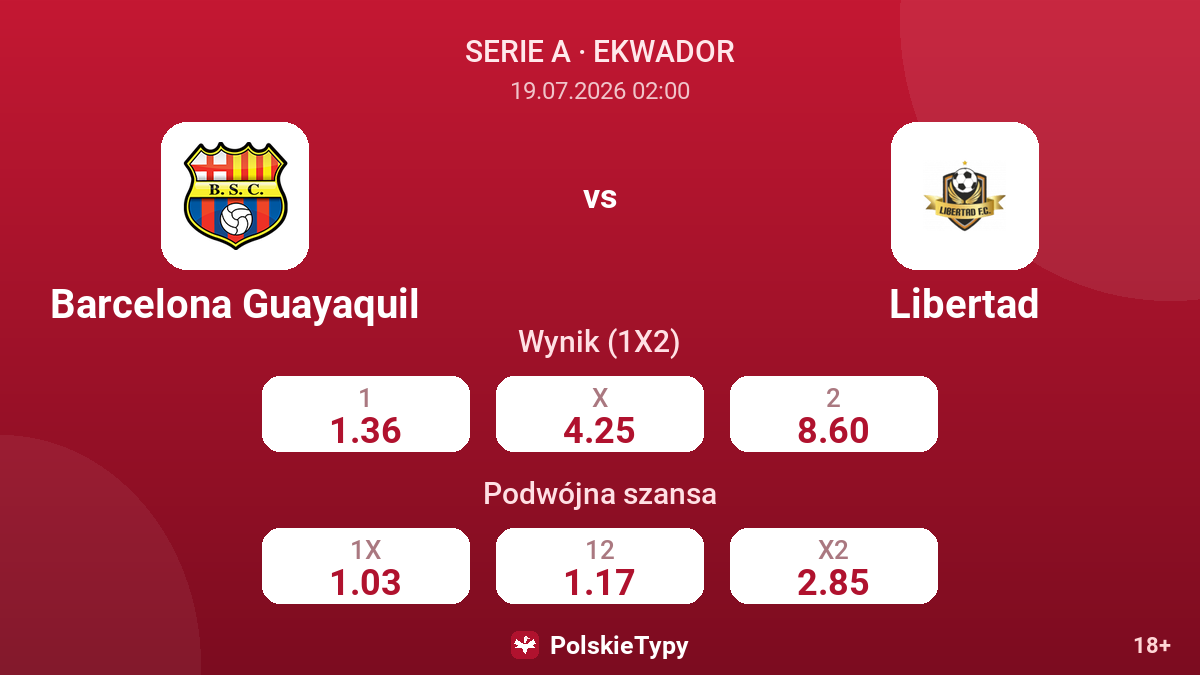 Barcelona Guayaquil vs Libertad — kursy