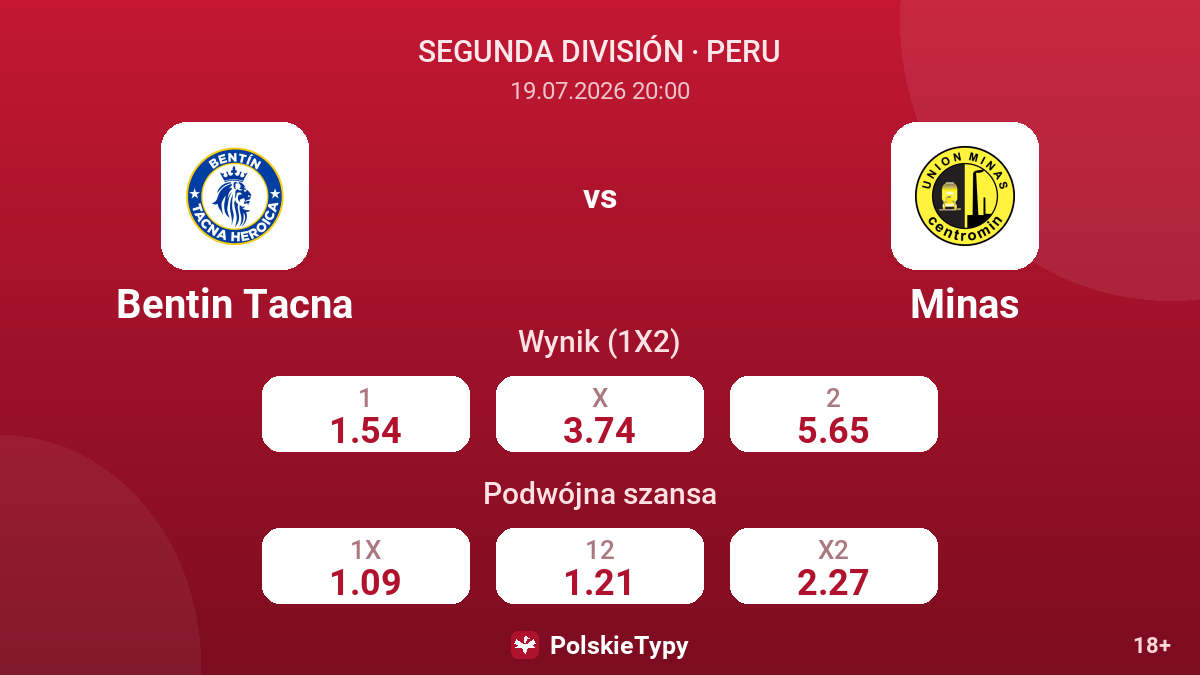 Bentin Tacna vs Minas — kursy