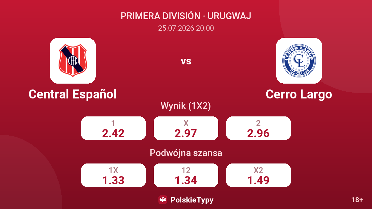 Central Español vs Cerro Largo — kursy