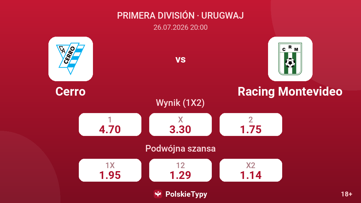 Cerro vs Racing Montevideo — kursy