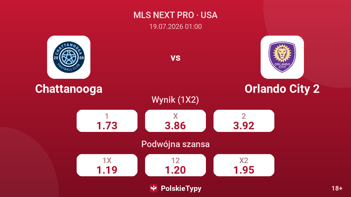 Chattanooga vs Orlando City 2 — kursy