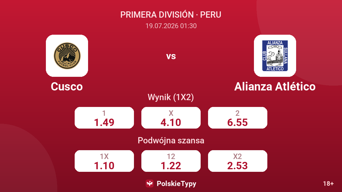 Cusco vs Alianza Atlético — kursy