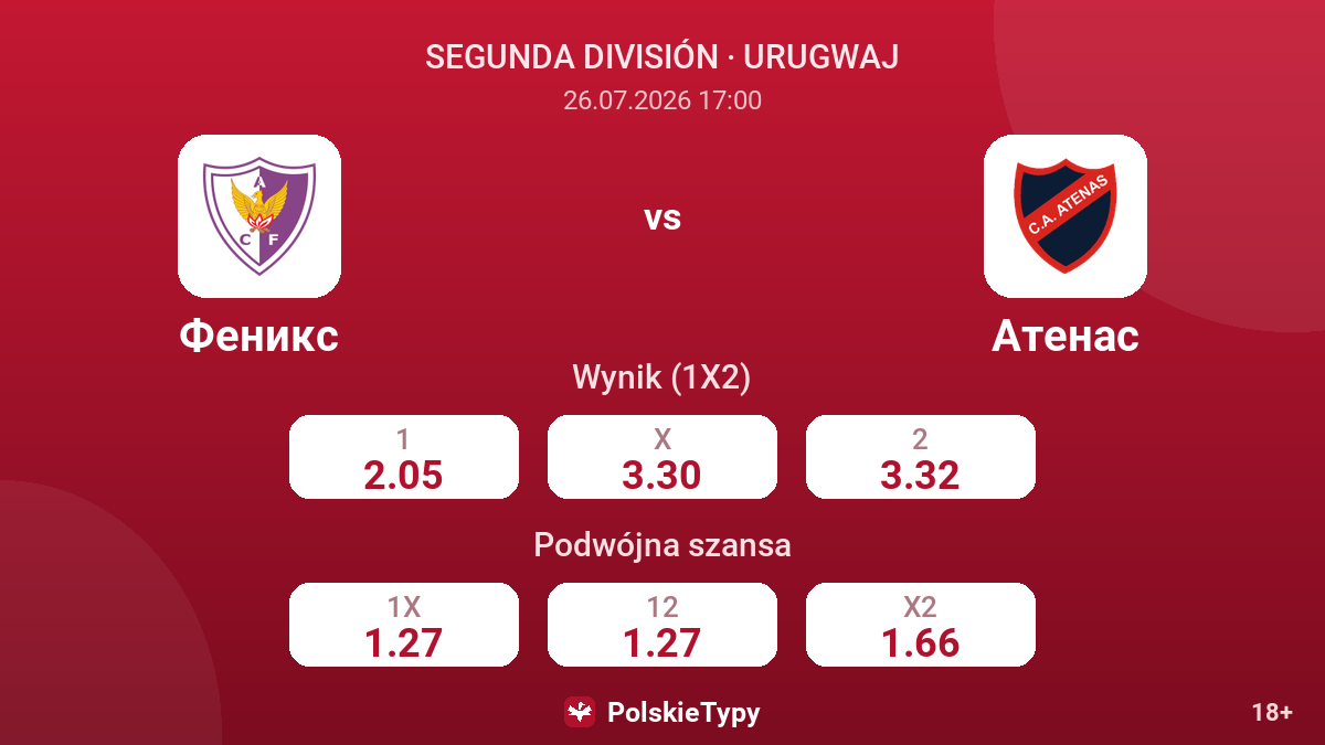 Feniks vs Atenas — kursy
