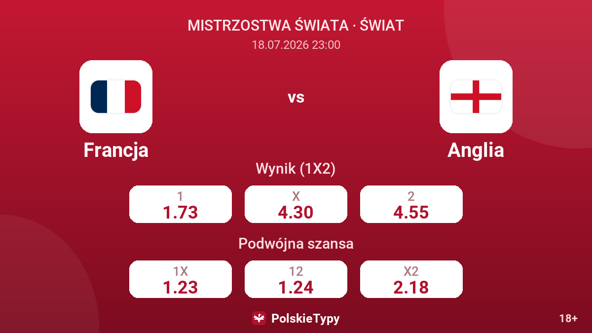 Francja vs Anglia — kursy