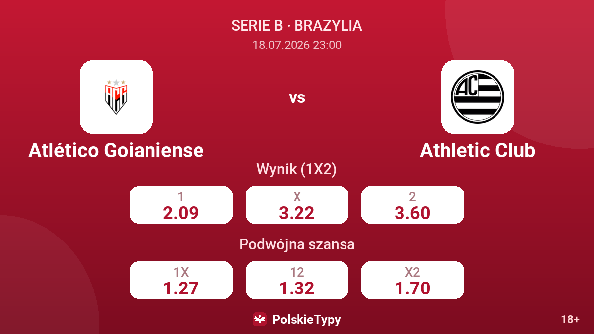 Atlético Goianiense vs Athletic Club — kursy