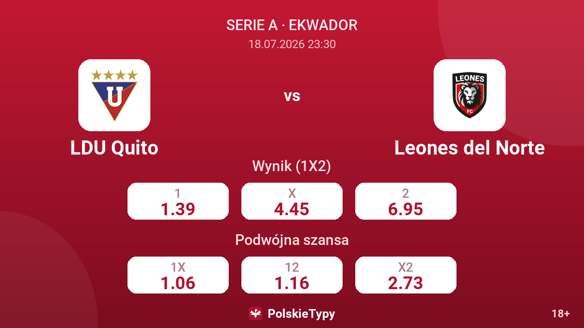 LDU Quito vs Leones del Norte — kursy