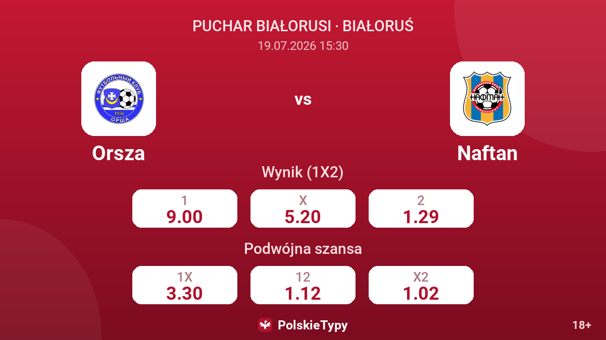 Orsza vs Naftan — kursy