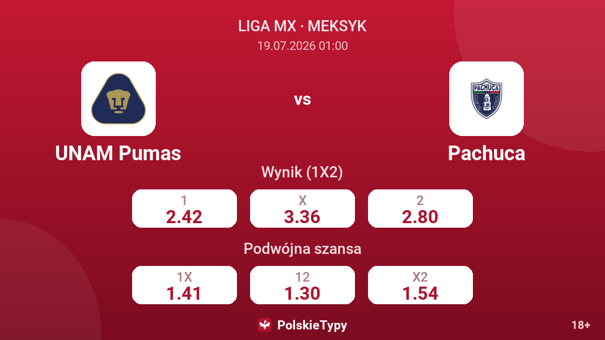 UNAM Pumas vs Pachuca — kursy