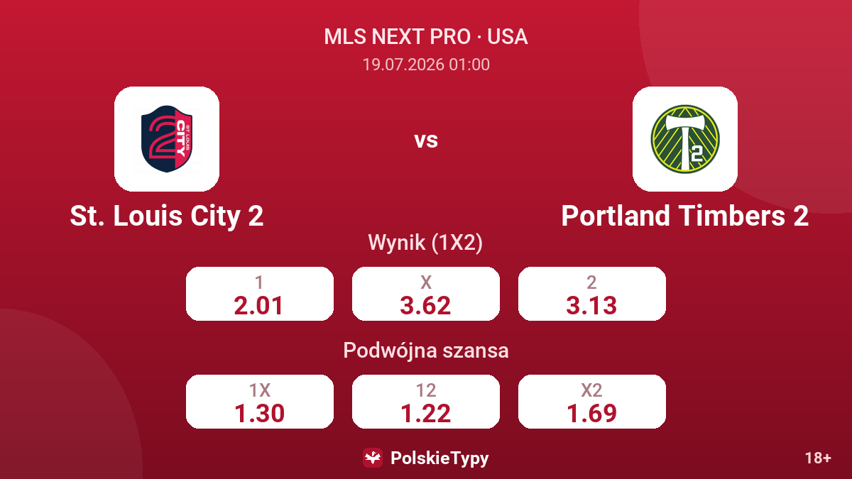 St. Louis City 2 vs Portland Timbers 2 — kursy