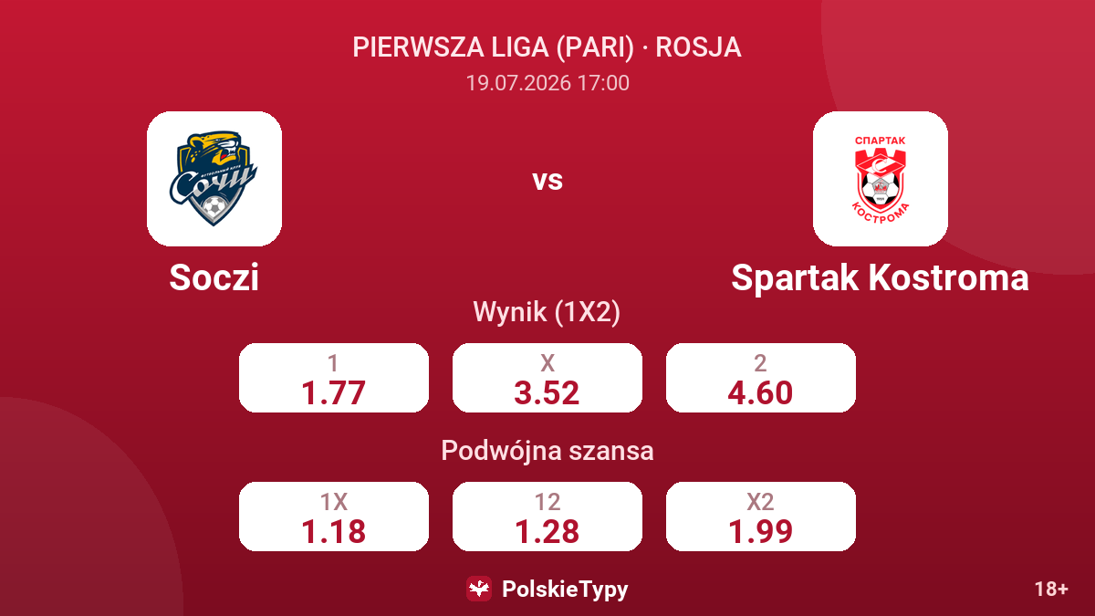 Soczi vs Spartak Kostroma — kursy