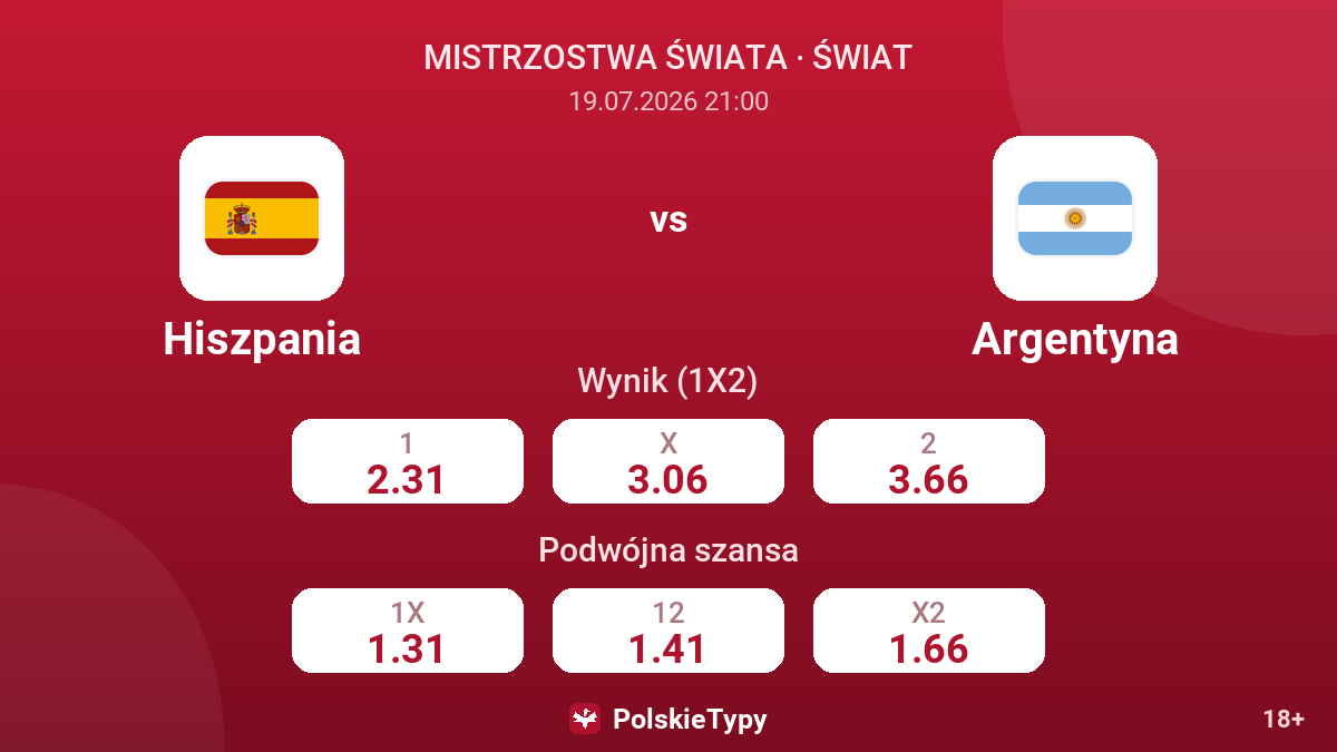 Hiszpania vs Argentyna — kursy