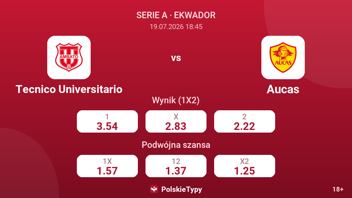 Tecnico Universitario vs Aucas — kursy