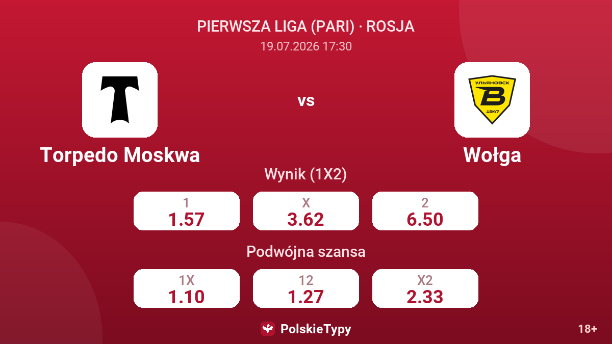 Torpedo Moskwa vs Wołga — kursy