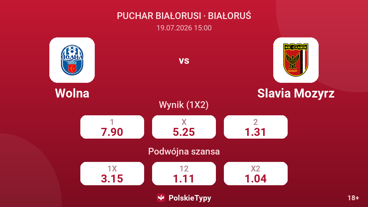 Wolna vs Slavia Mozyrz — kursy
