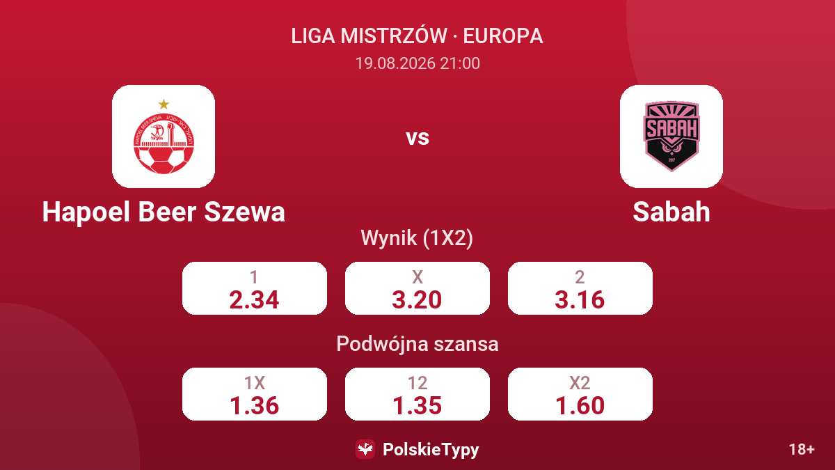 Hapoel Beer Szewa - Sabah — kursy