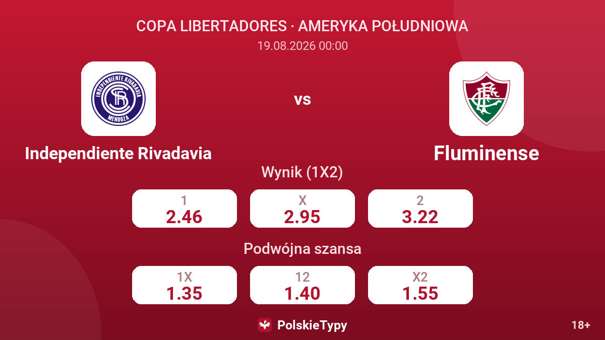 Independiente Rivadavia - Fluminense — kursy