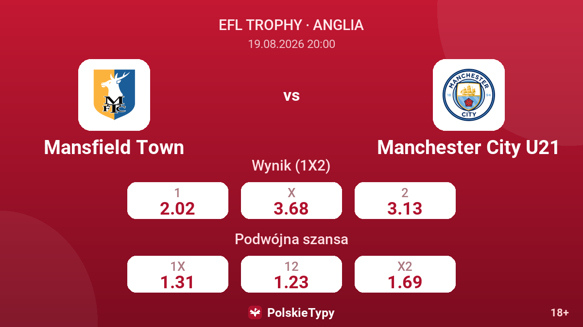 Mansfield Town - Manchester City U21 — kursy
