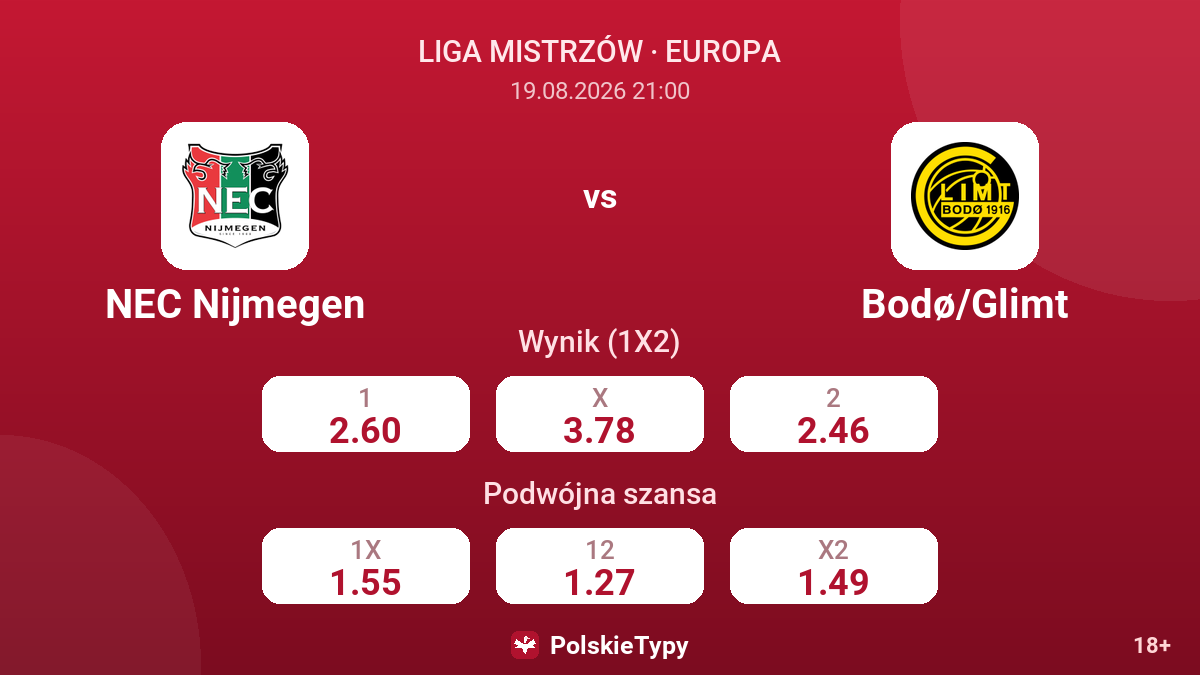 NEC Nijmegen - Bodø/Glimt — kursy