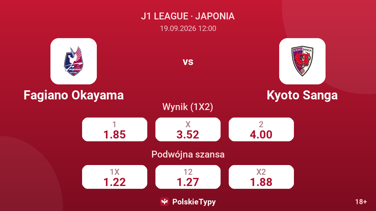 Fagiano Okayama - Kyoto Sanga — kursy