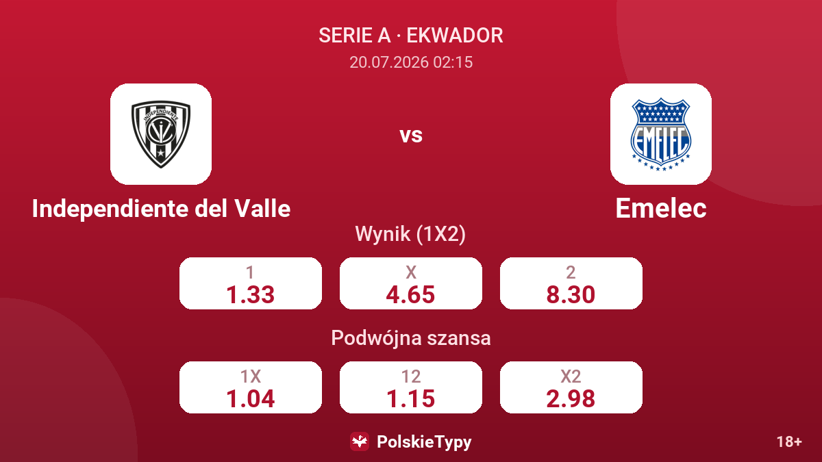 Independiente del Valle vs Emelec — kursy