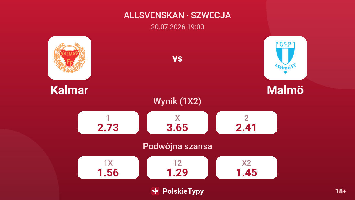 Kalmar vs Malmö — kursy