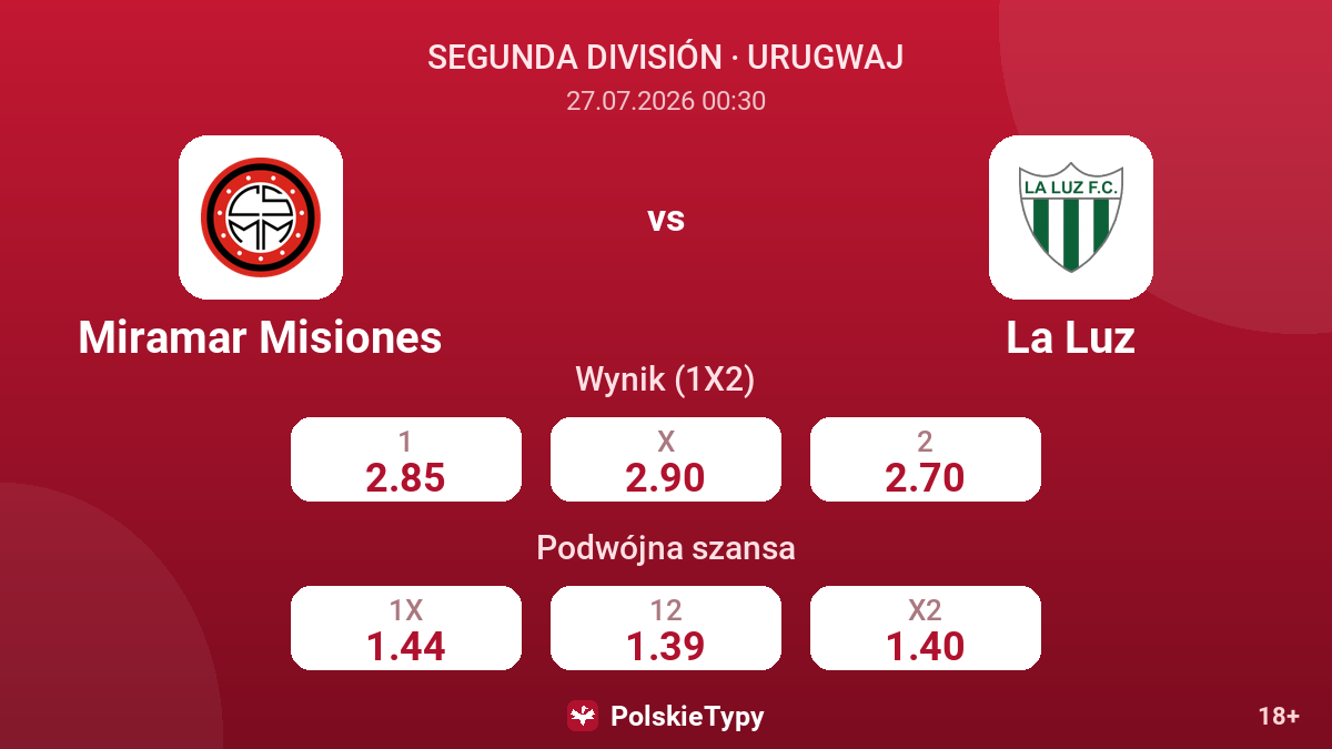 Miramar Misiones vs La Luz — kursy