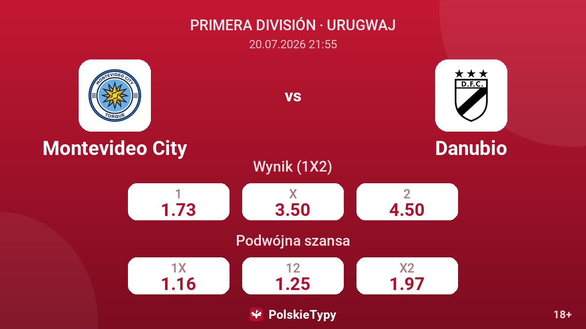 Montevideo City vs Danubio — kursy