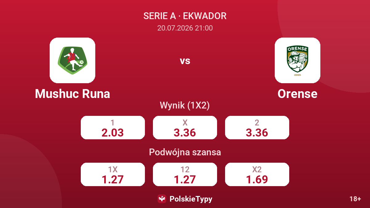Mushuc Runa vs Orense — kursy