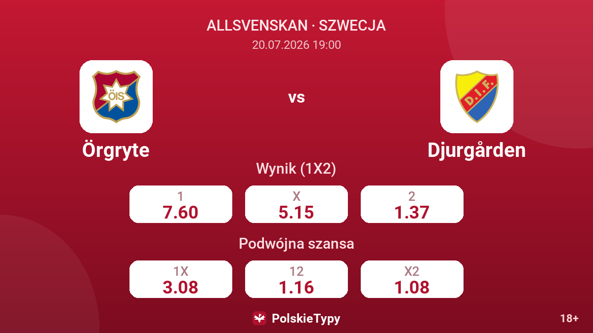 Örgryte vs Djurgården — kursy
