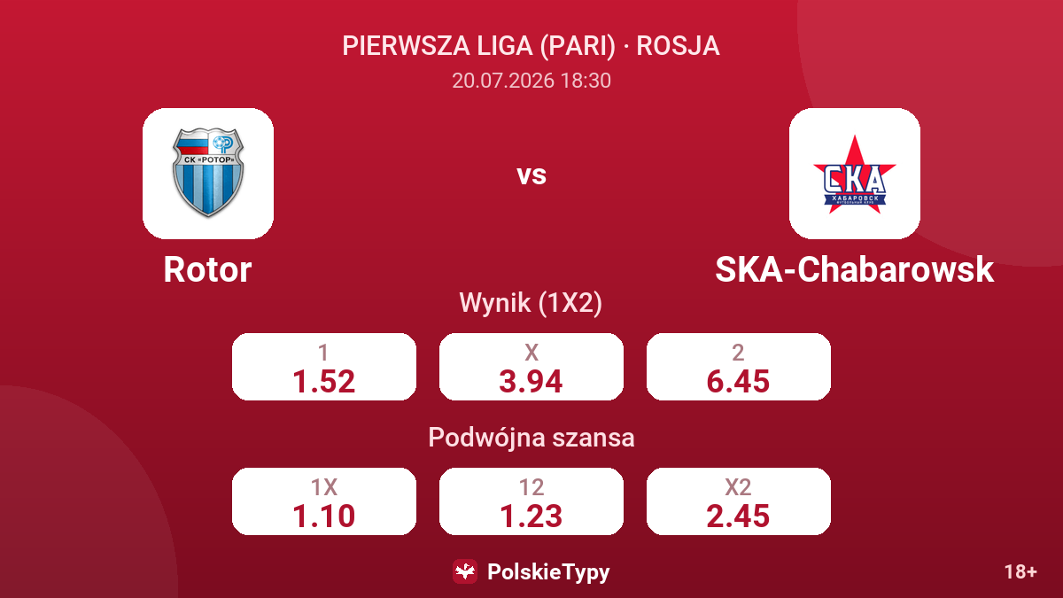 Rotor vs SKA-Chabarowsk — kursy