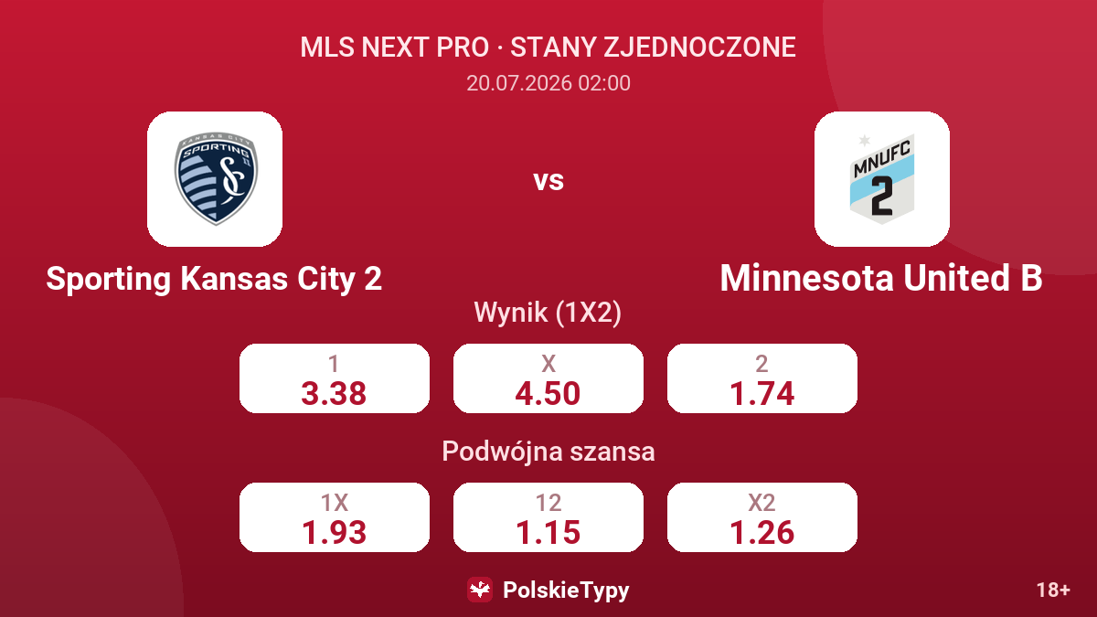 Sporting Kansas City 2 vs Minnesota United B — kursy