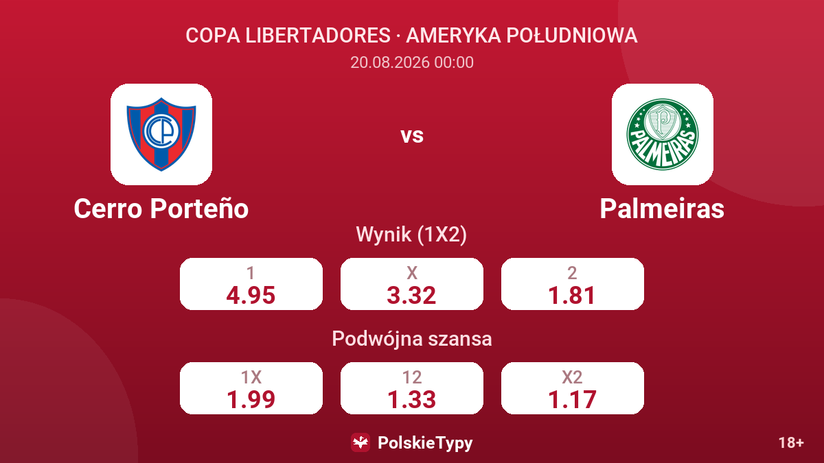 Cerro Porteño - Palmeiras — kursy