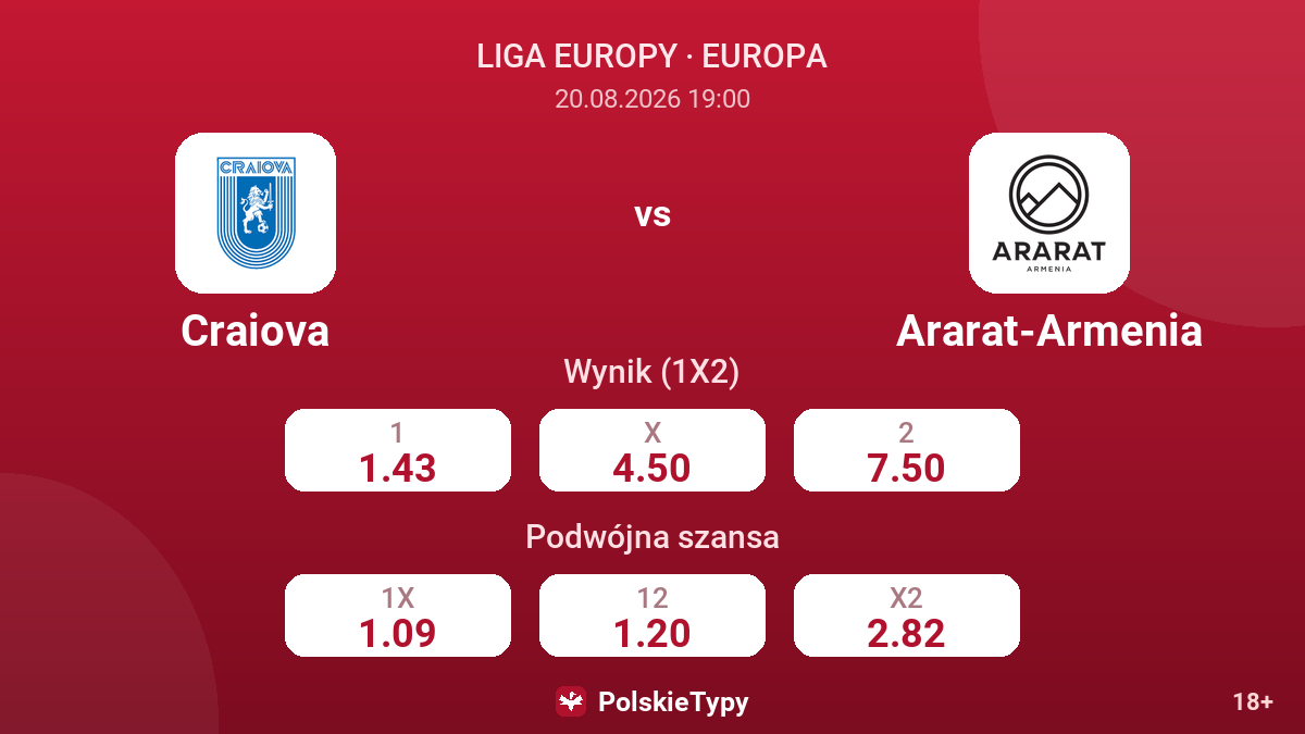 Craiova - Ararat-Armenia — kursy