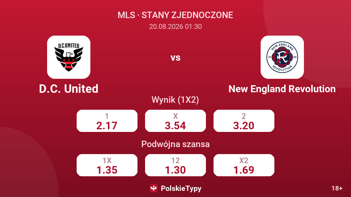D.C. United - New England Revolution — kursy