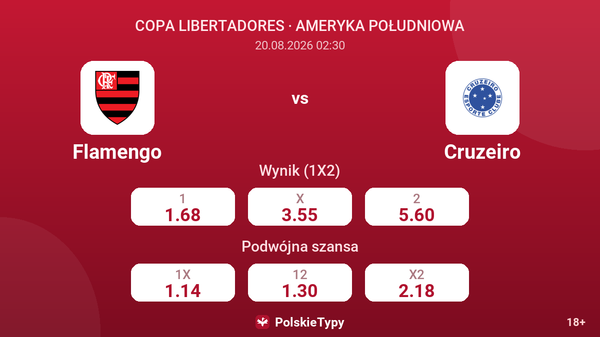 Flamengo - Cruzeiro — kursy