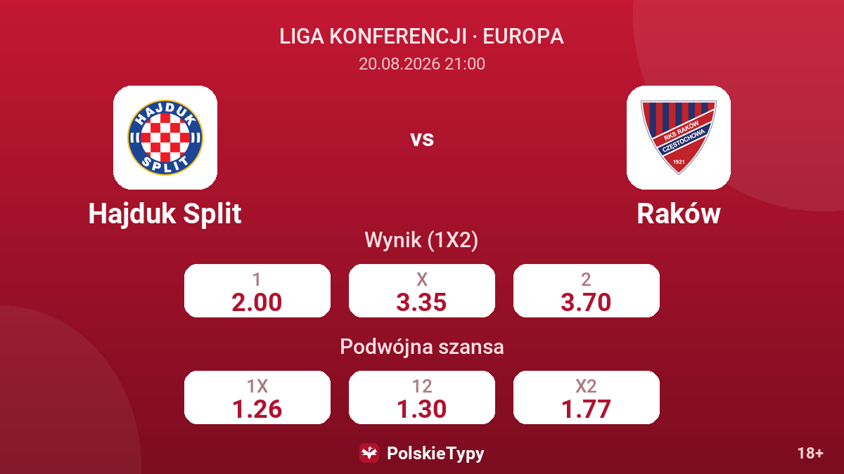 Hajduk Split - Raków — kursy