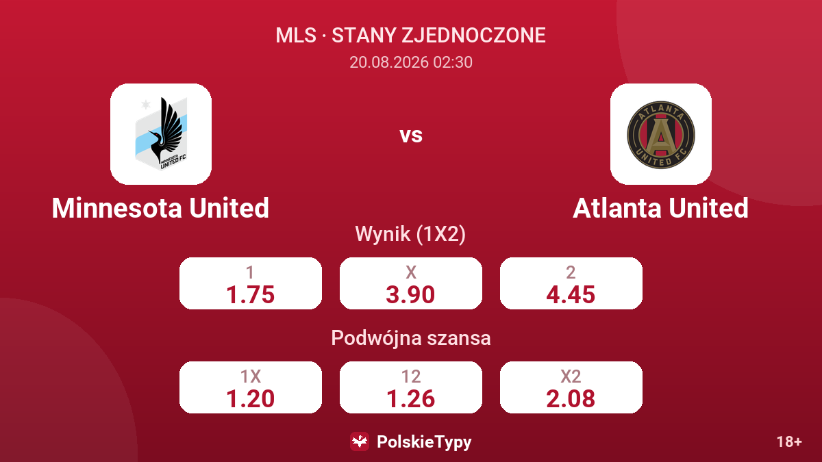 Minnesota United - Atlanta United — kursy