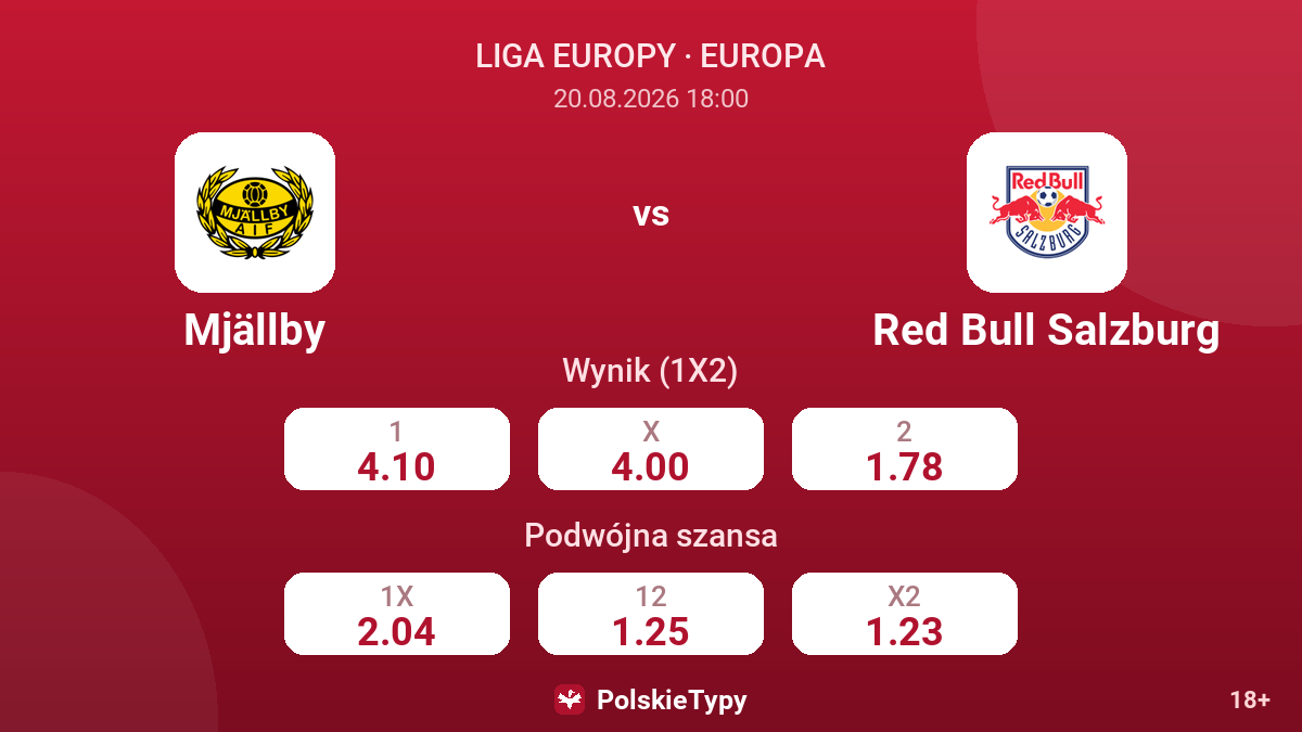 Mjällby - Red Bull Salzburg — kursy